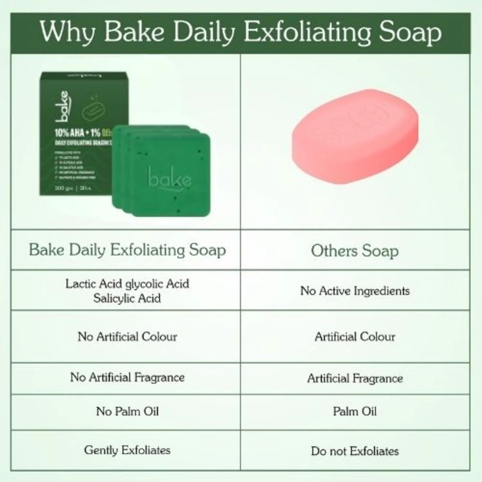 10% AHA + 1% BHA Scrub Treatment Soap (Pack of 3, 300g) - Image 8