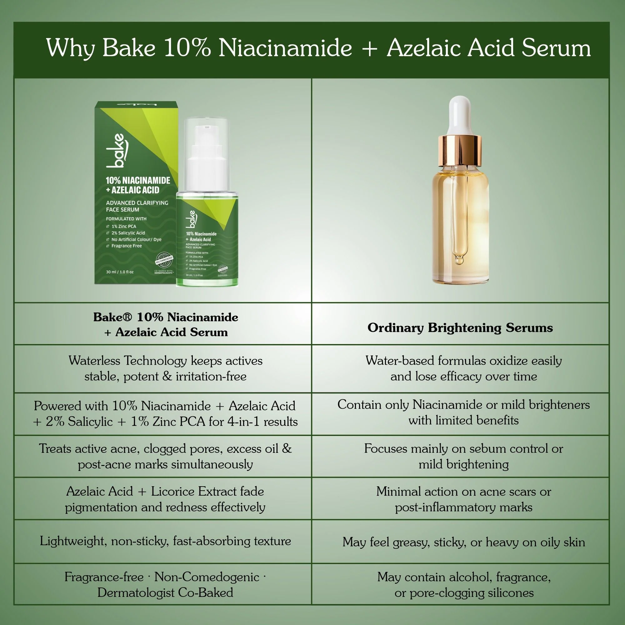 10% Niacinamide + Azelaic Acid Clarifying Serum - Image 6
