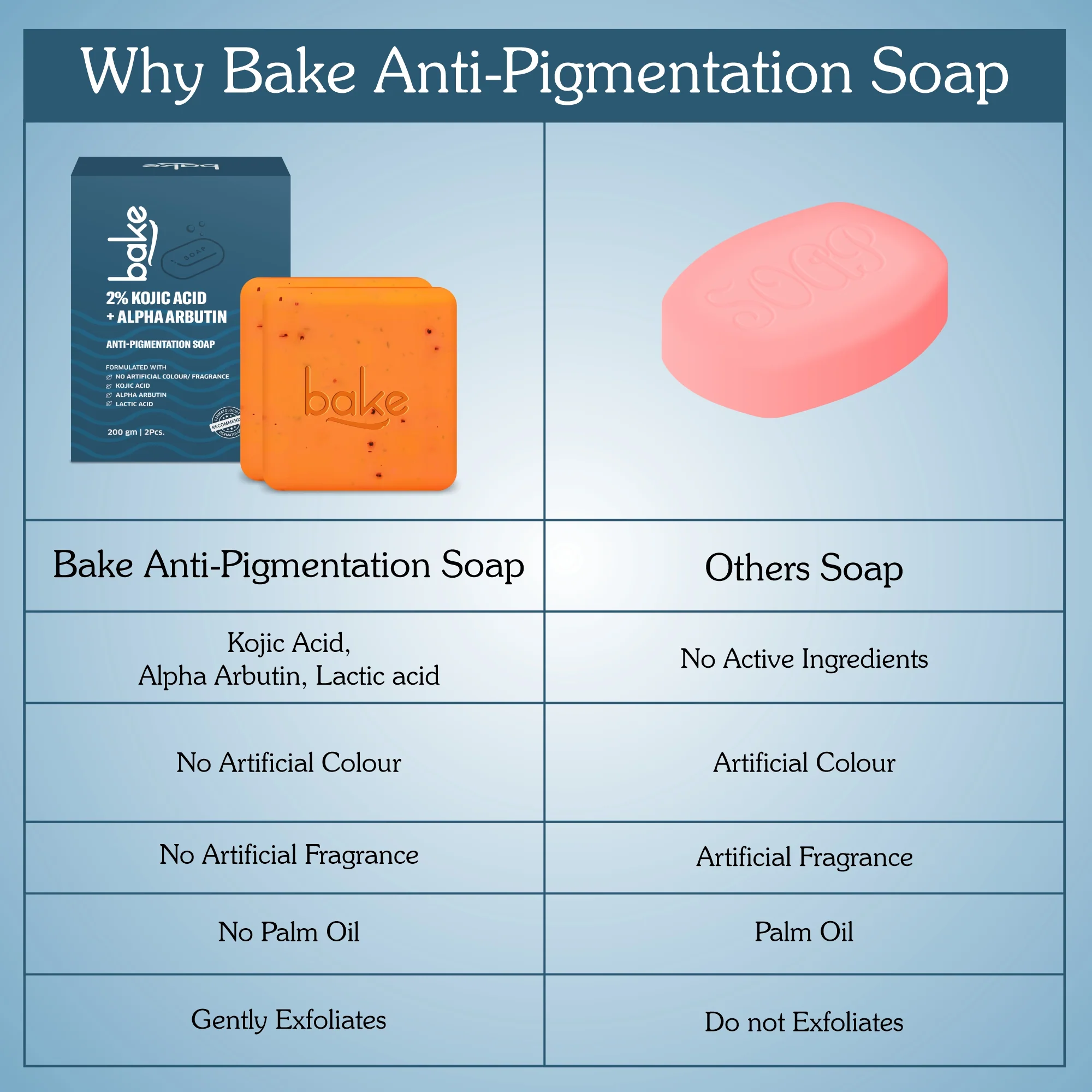 Tan Removal Exfoliating Bath Kit - 100% Ramie Plant Fibre Gloves + Kojic Acid Soap (2 Pcs) with Scrub Treatment - Image 8